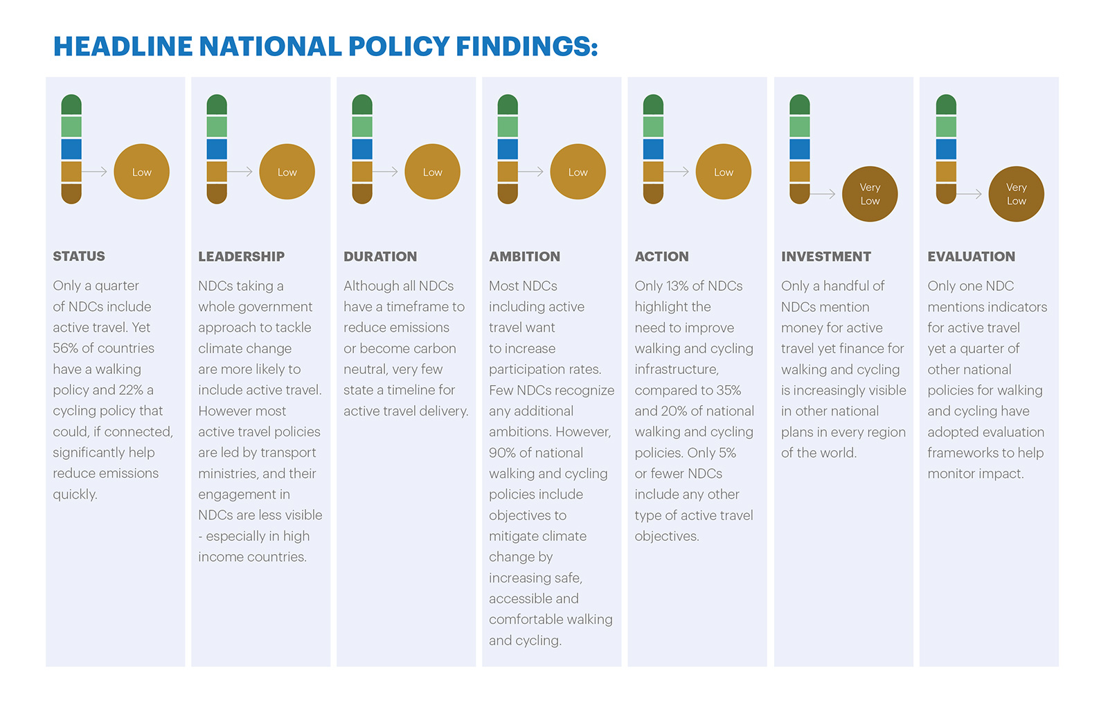 Headline national policy findings.